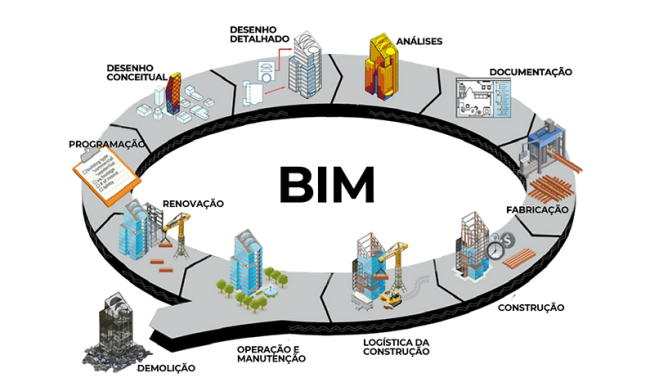 Tecnologia garante agilidade e segurança na construção civil